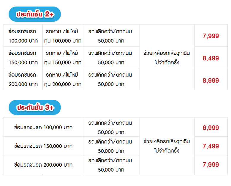 ประกันรถตกข้างทาง-package2.jpg